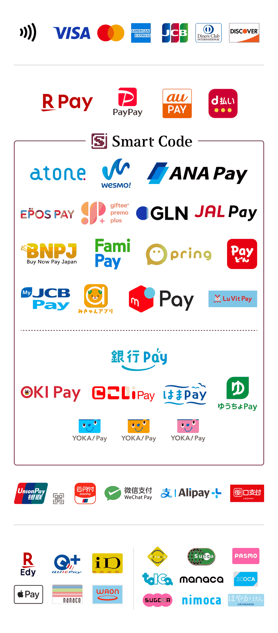 ご利用可能な決済手段一覧（クレジットカード・タッチ決済・QRコード決済・Smart Code・銀行Pay・銀聯／WeChat Pay／Alipay+／街口支付・電子マネー・交通系IC）